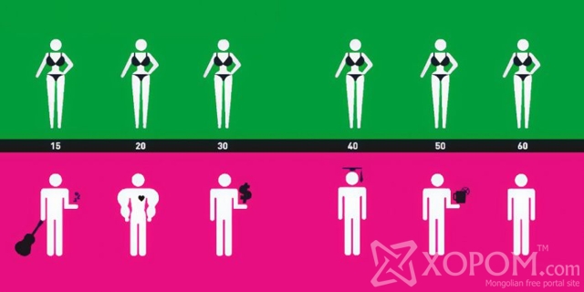 Эрэгтэй эмэгтэй хүмүүсийн хоорондох 20 энгийн бөгөөд илэрхий ялгаанууд 5