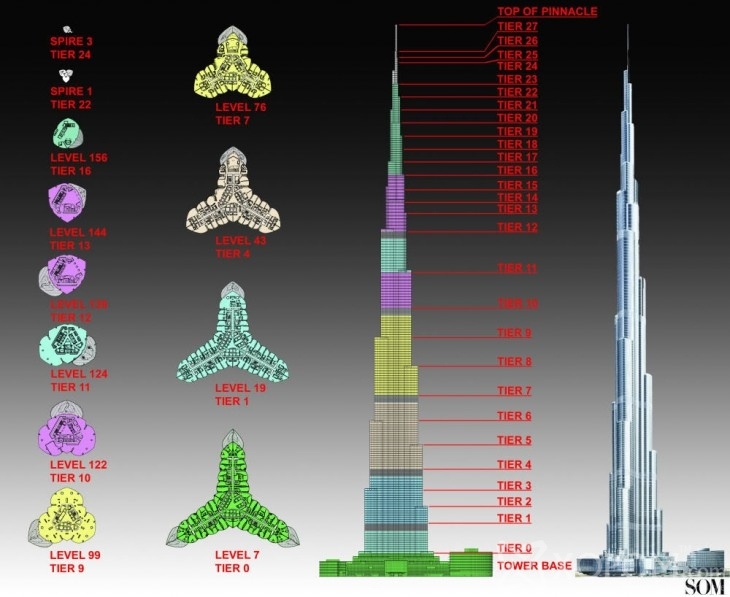 Дэлхийн хамгийн өндөр барилга Бурж-Халифийн тухай 10 сонирхолтой баримт 3
