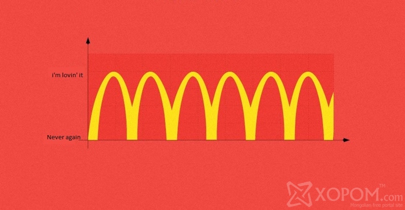 McDonalds-ын тухай 20 гайхалтай баримт 12