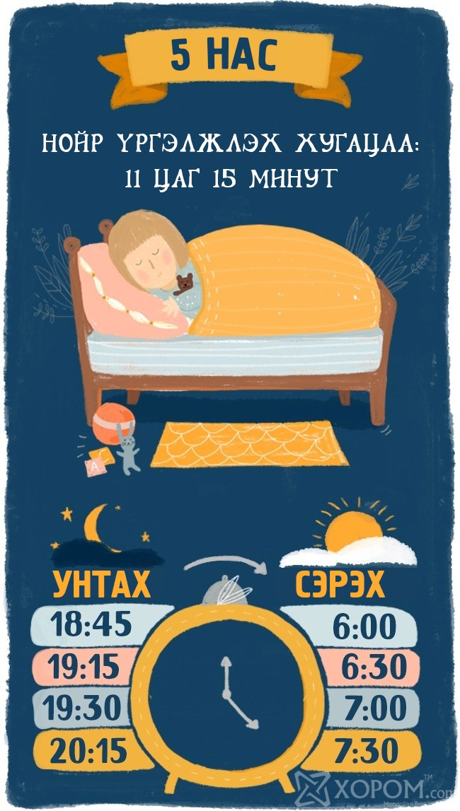 Хүүхэд хэдэн цаг унтах ёстой вэ? 1