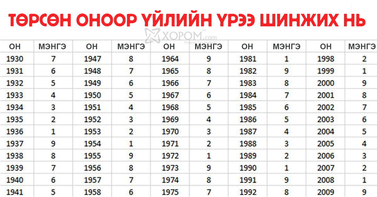 Нкей год рождения. Мэнгэ таблица. Мэнгэ по годам. Мэнгэ совместимость. Мэнгэ годам рождения.