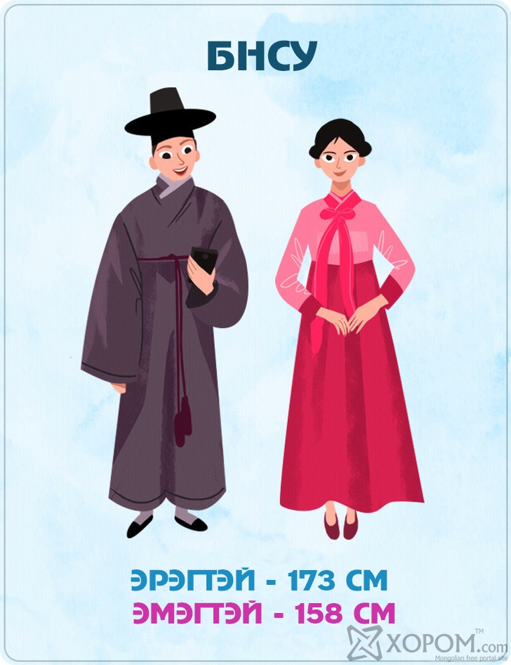 Средний рост мужчины считается. Средний рост в Южной Корее у мужчин. Средний рост корейцев мужчин. Средний рост корейцев женщин. Средний рост японцев.